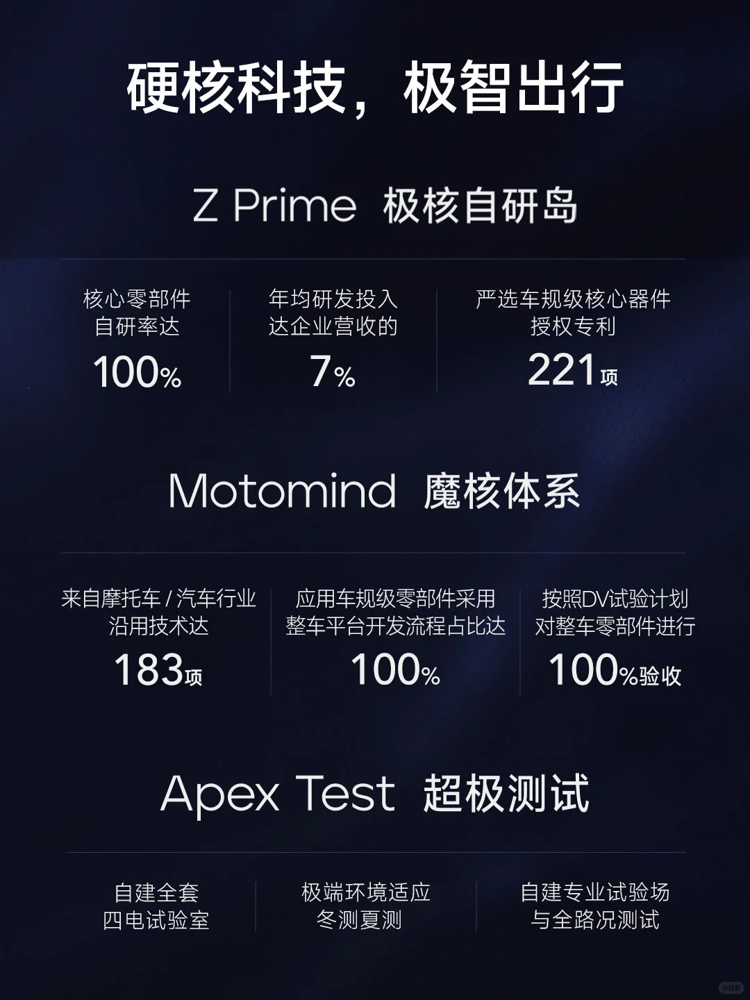 一图看懂极核2025新品技术发布会