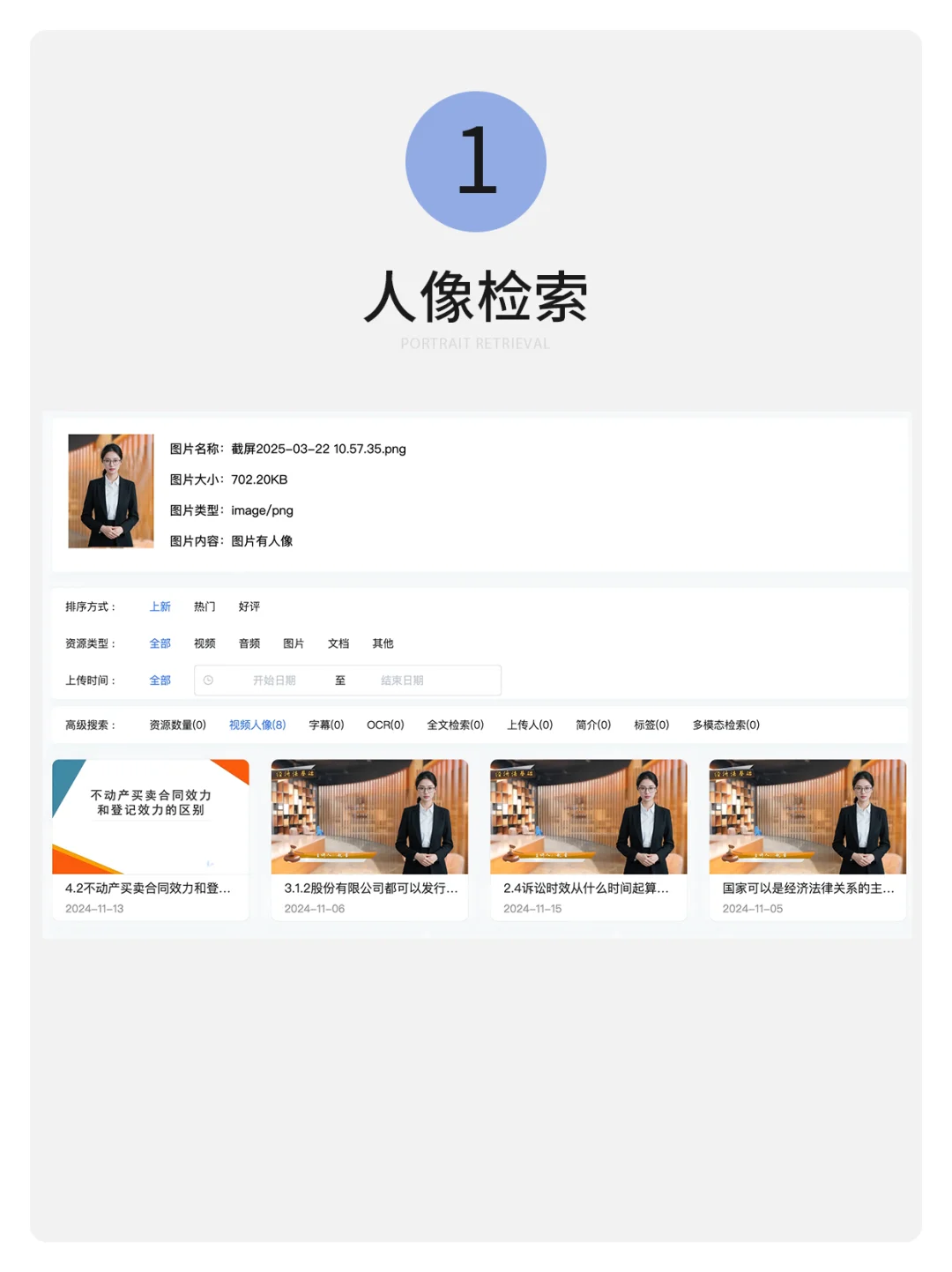 多模态智搜：打造人像、文字等精准AI检索