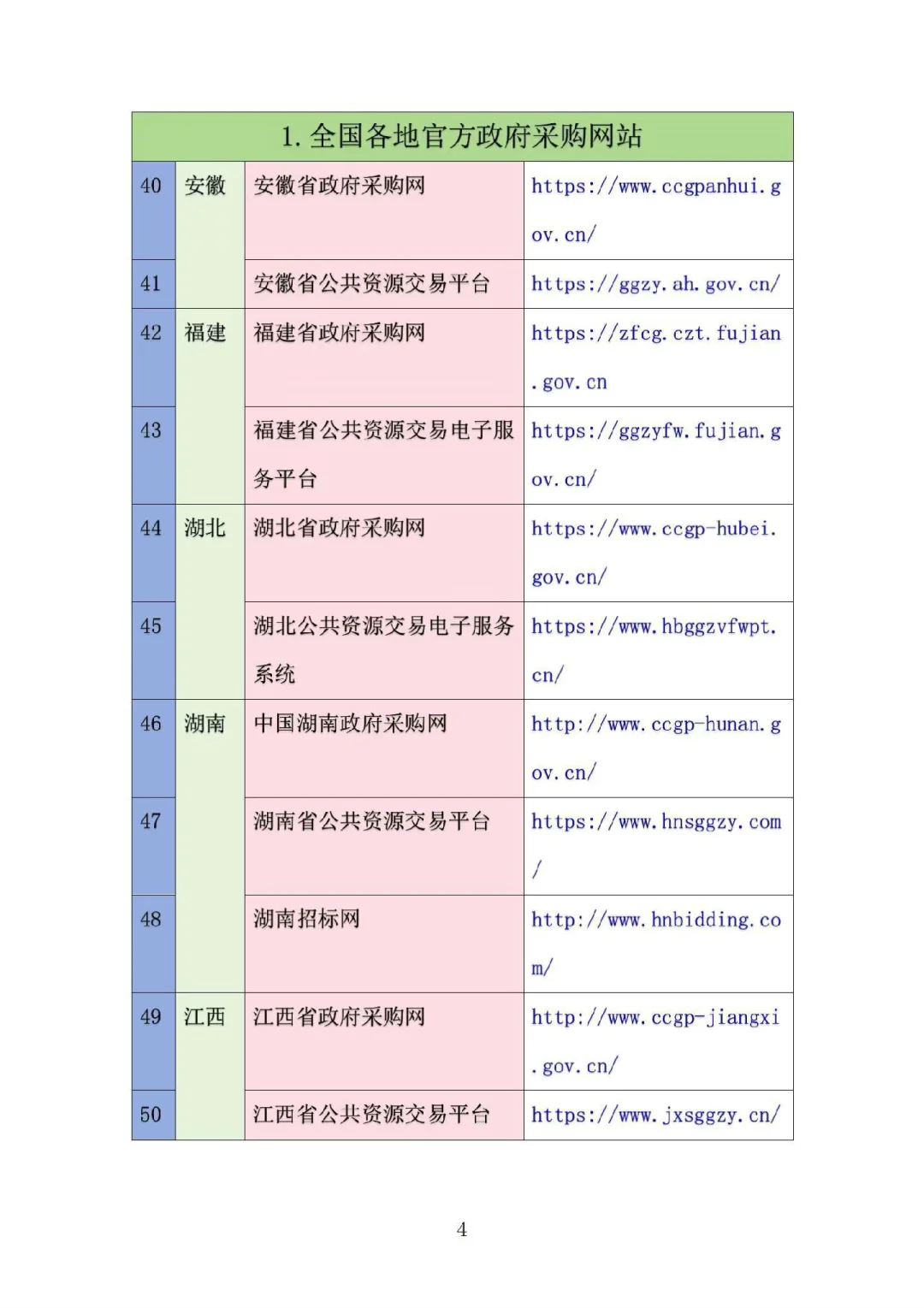 史上超全的招标信息网站汇总，投标人必备!