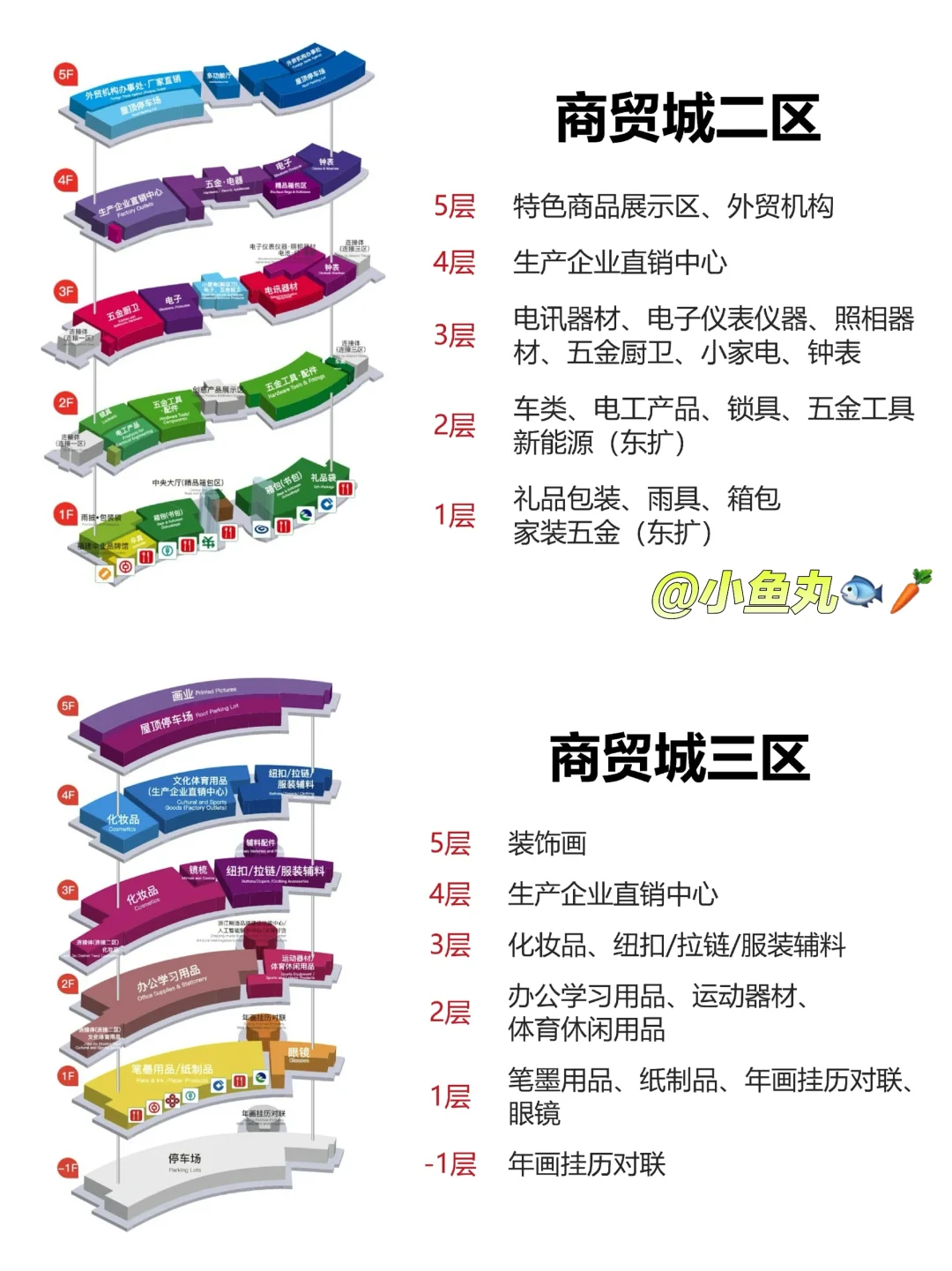 义乌商贸城怎么逛❗️最全攻略来啦❗️赶快收藏