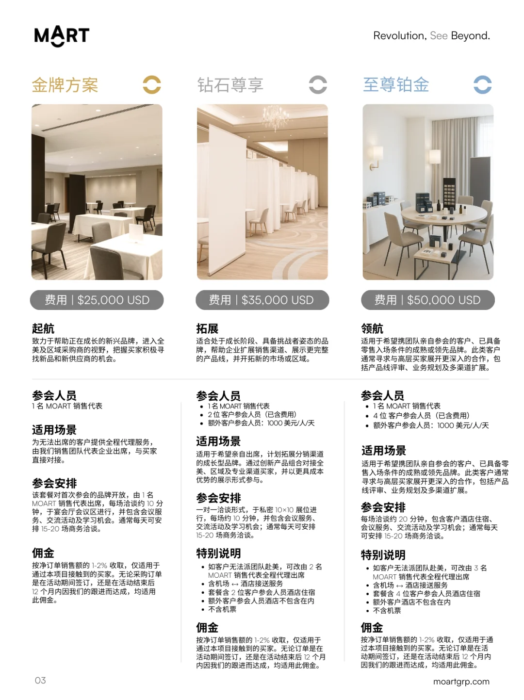 美国买家1:1 见面会 · 厨房家居用品