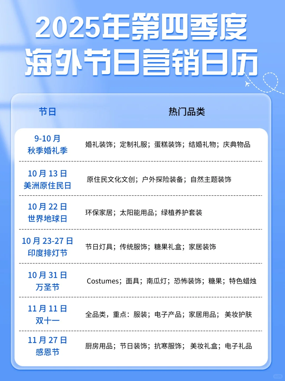2025Q4外贸节日营销日历！爆单必备?