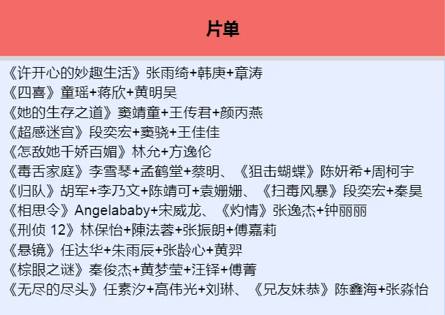 2025鹅厂大剧片单