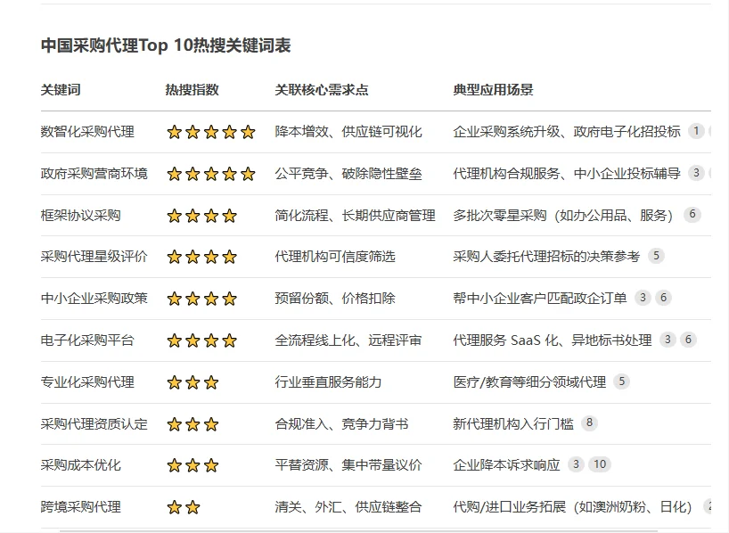 ?外贸采购代理:3个开发客户思路适合新手?