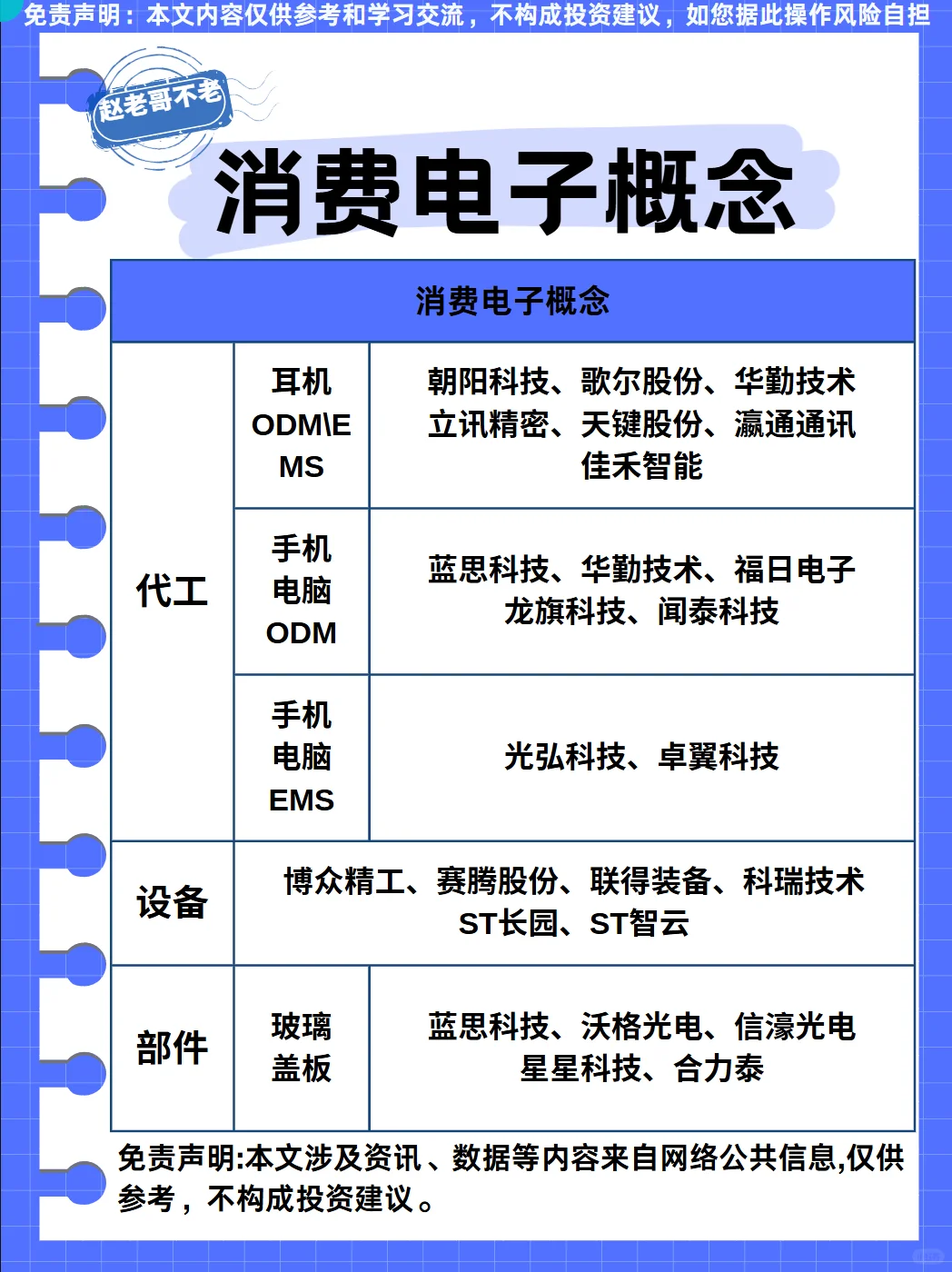 热点题材梳理：消费电子概念