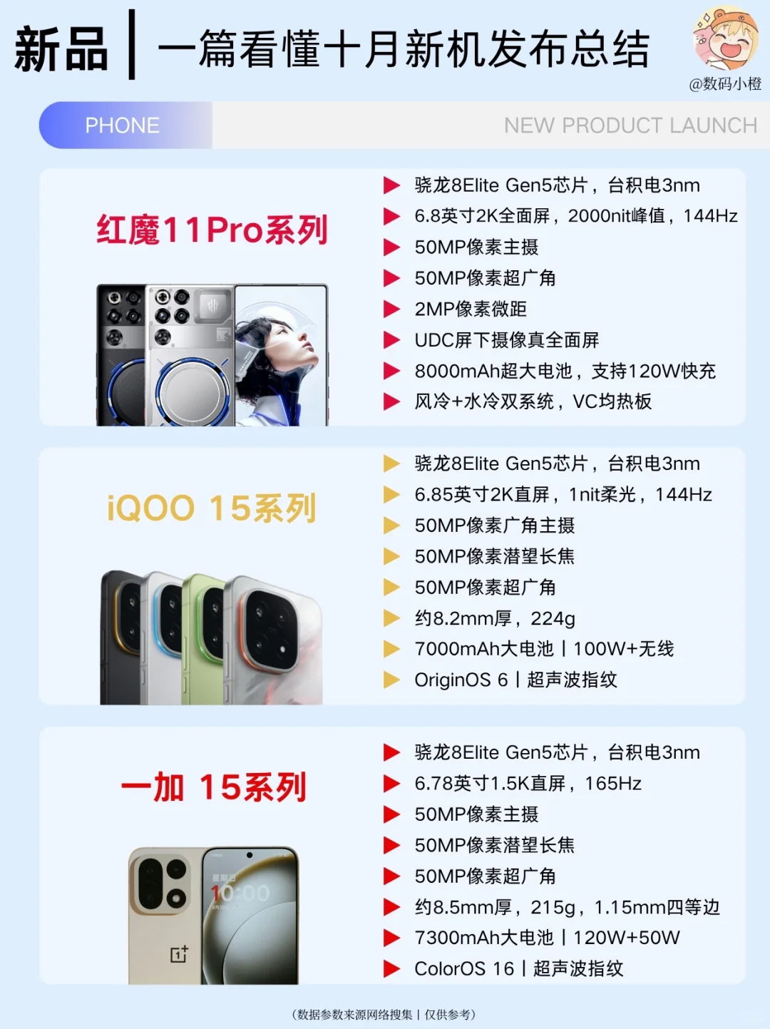 10月新品手机汇总,你最喜欢哪个?