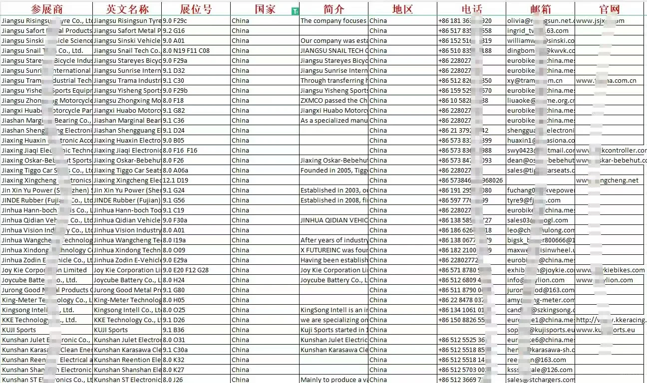 国外展会中国参展商 中国外贸企业（新）