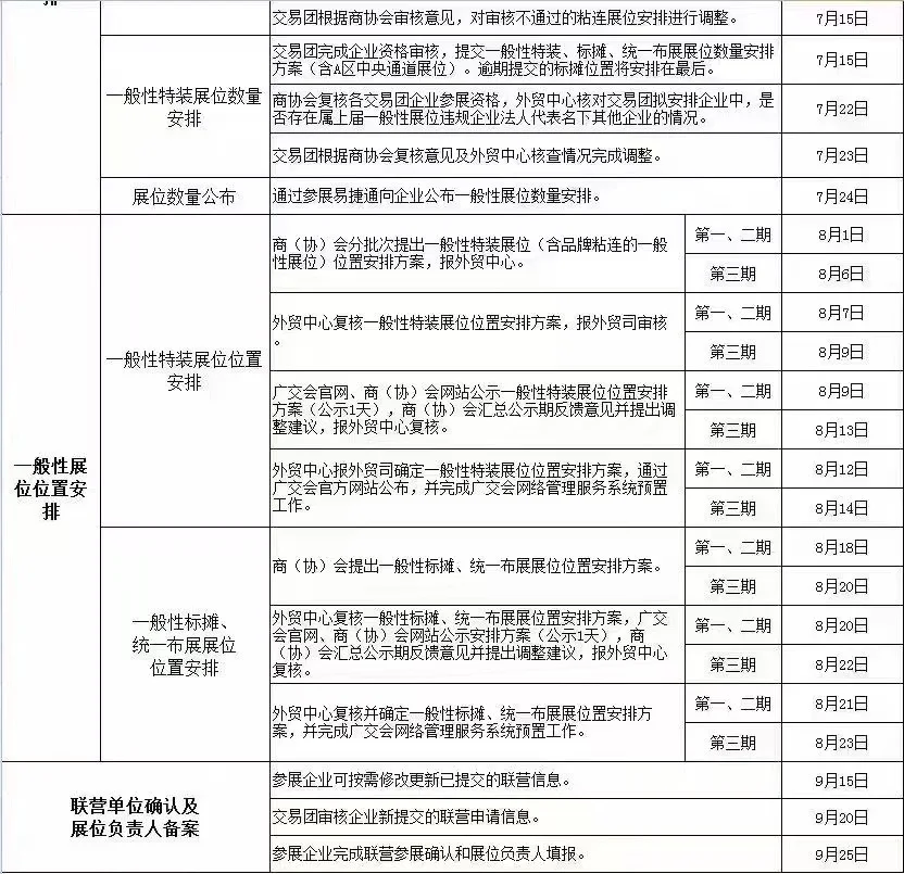 136届广交会具体下号时间