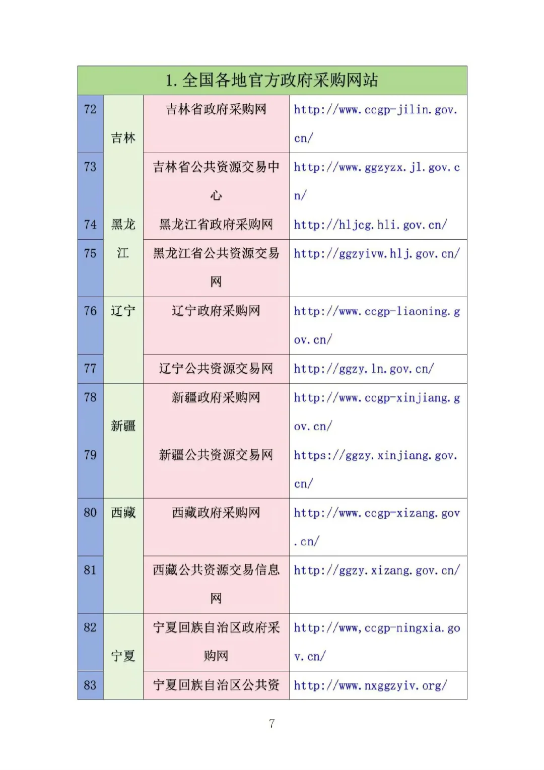 史上超全的招标信息网站汇总，投标人必备!