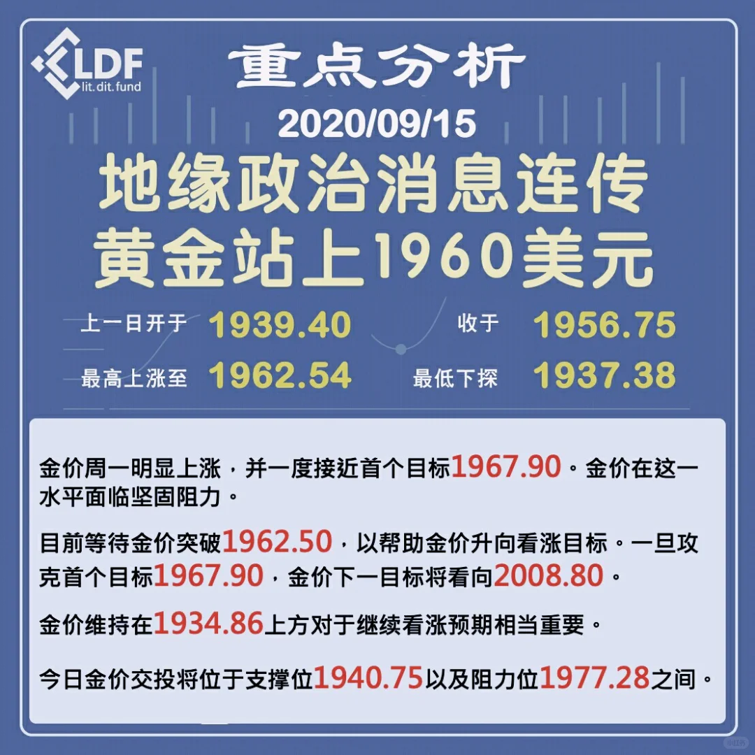 2020.09.15黄金交易分析