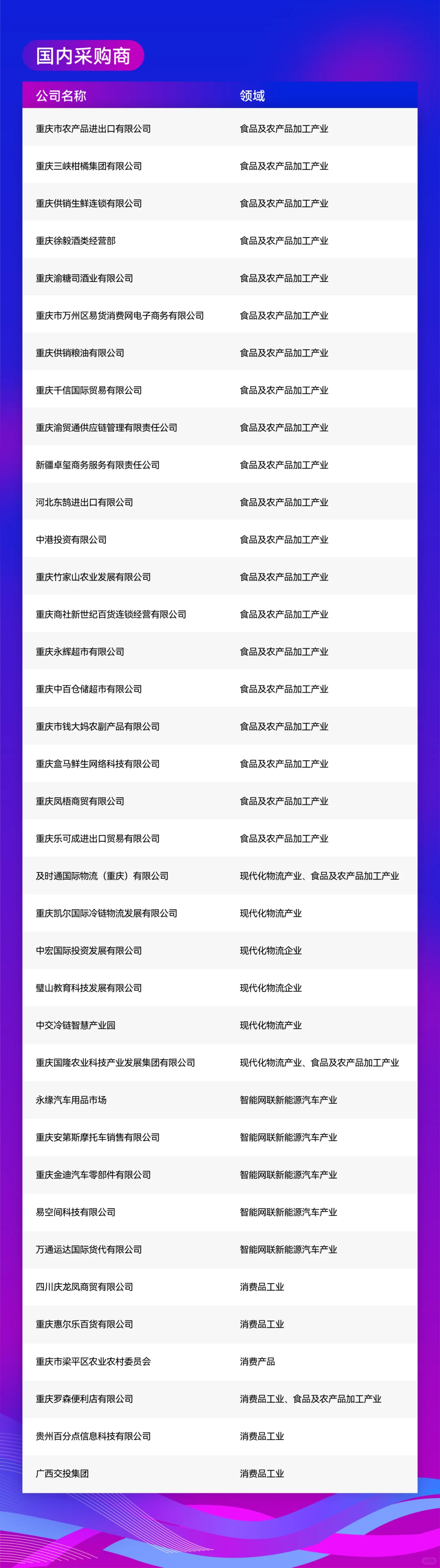 跨境商机！！西洽会采购商对接！