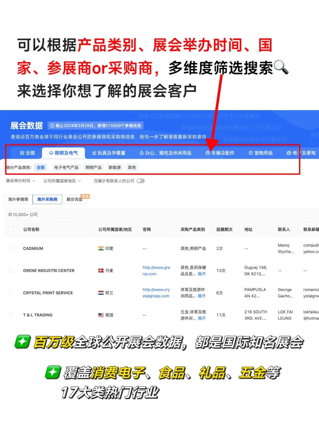 不用去参展!也能拿到展会数据资料!!