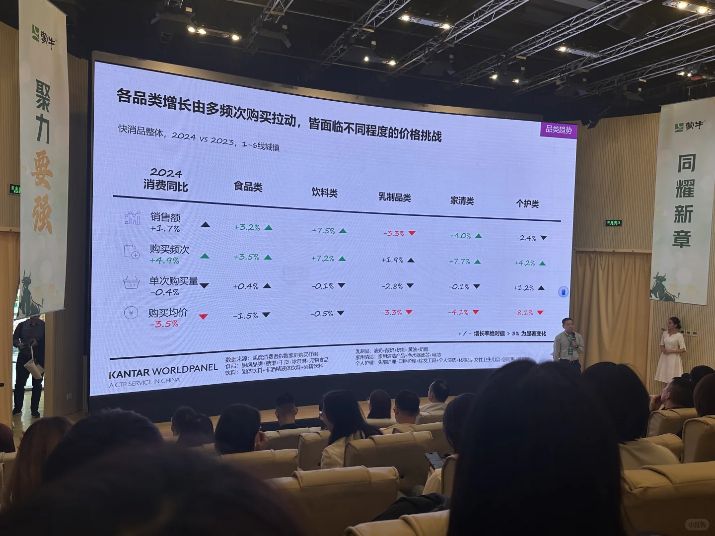 2025蒙牛乳业供应商大会