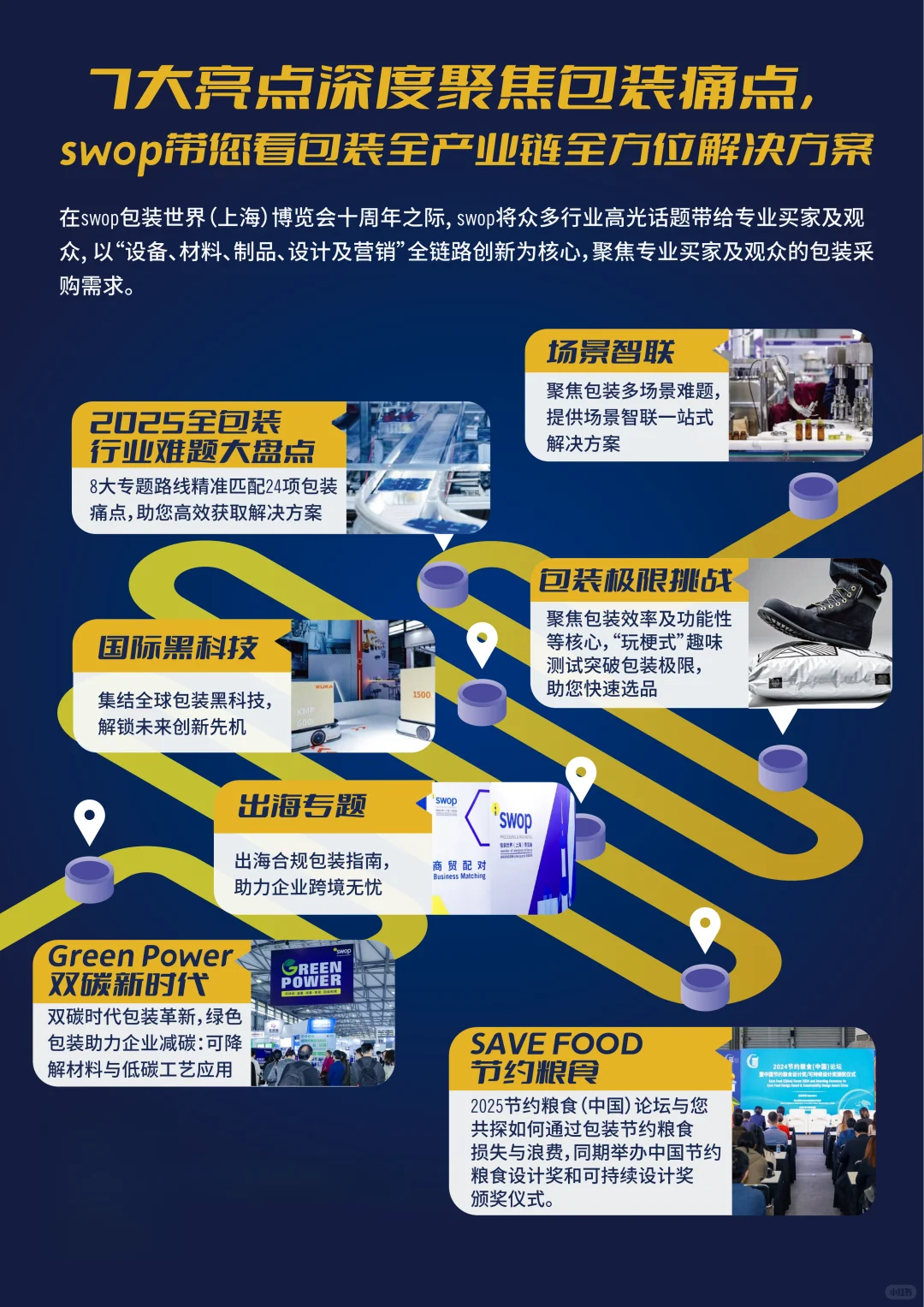2025第六届swop包装世界（上海）博览会