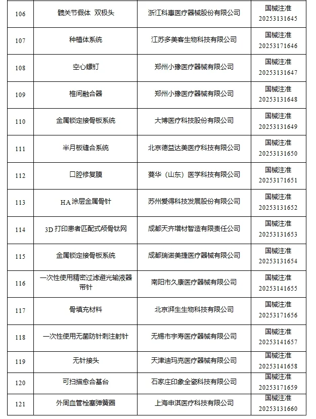 2025年8月国家批准注册医疗器械产品