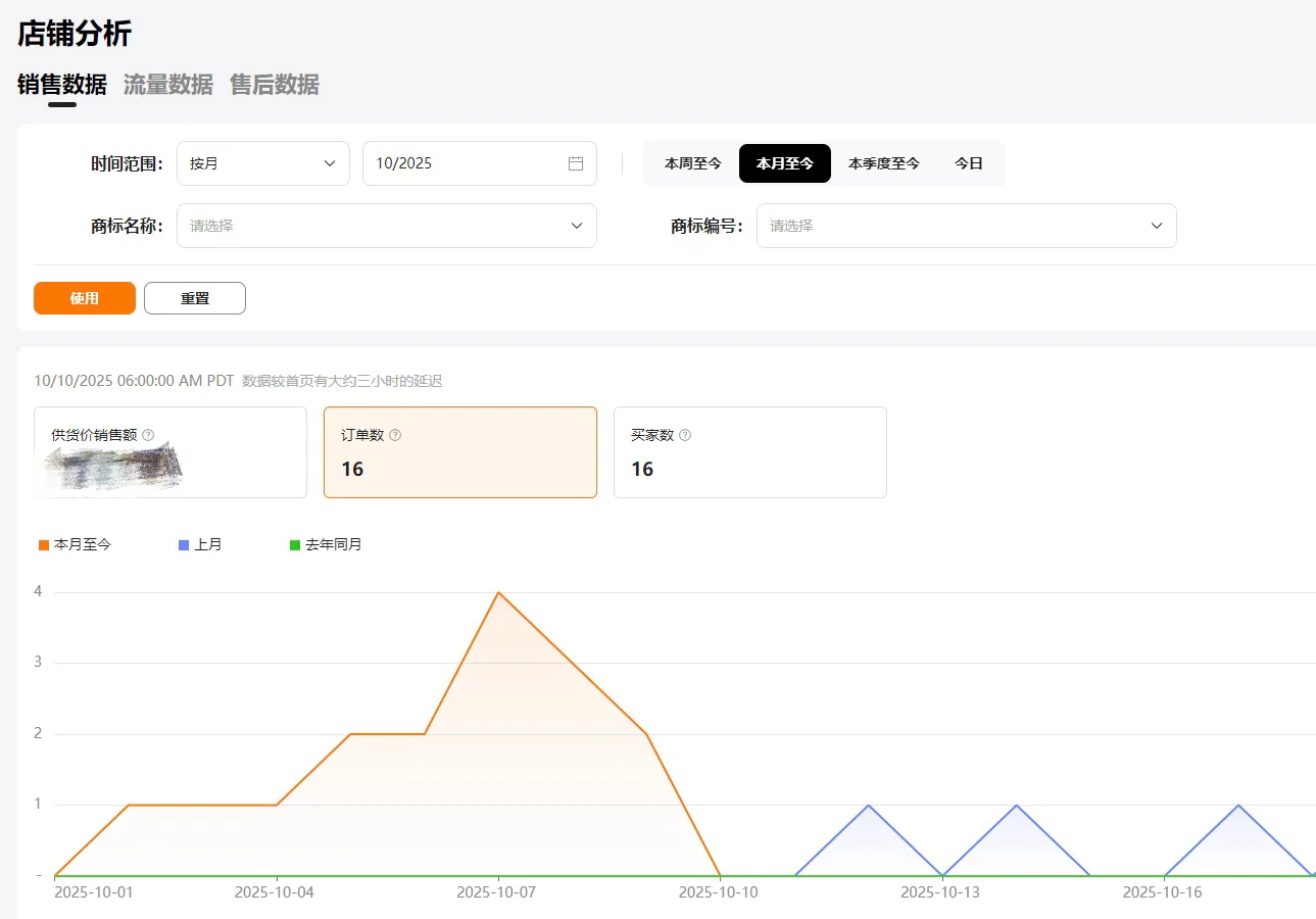 裸辞做了3个月跨境，聊聊进展和感受