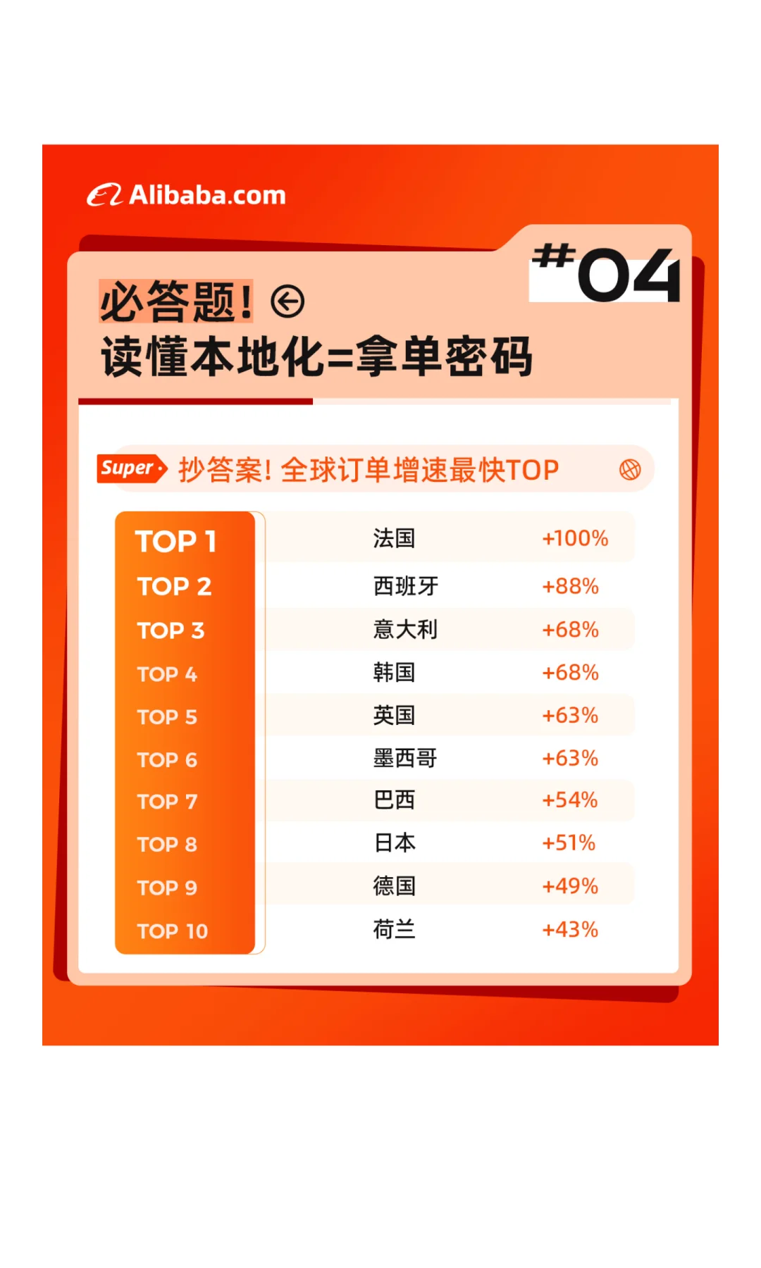 AI外贸盛宴背后,是中小商家赚到的真金白银
