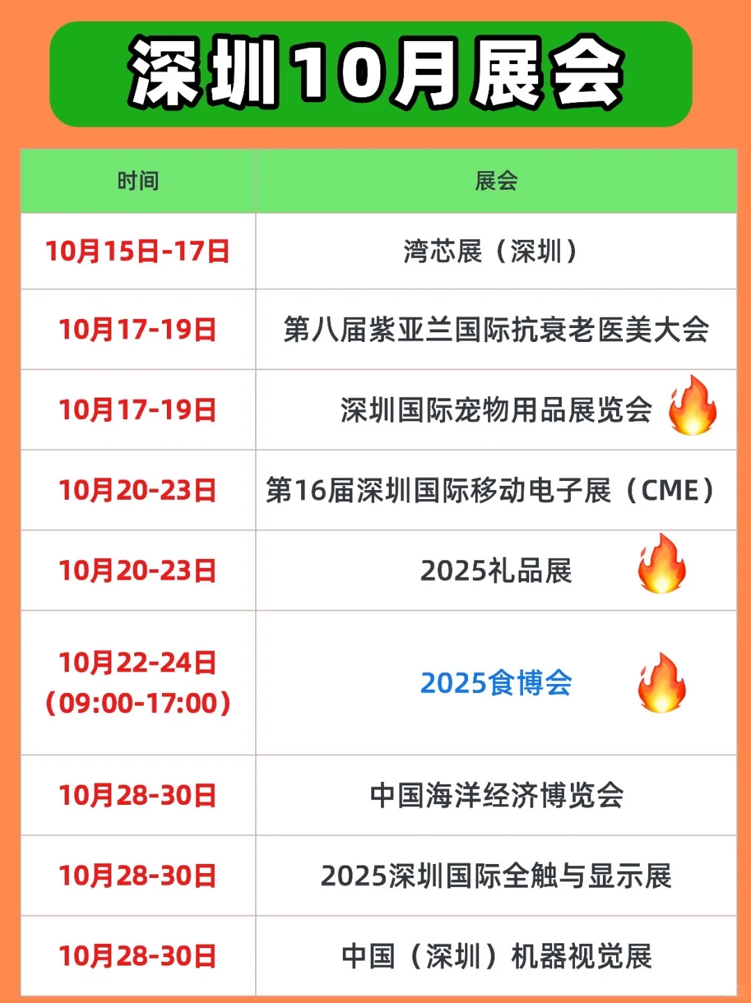 ✅深圳10月展会:?礼品展、?食博会……