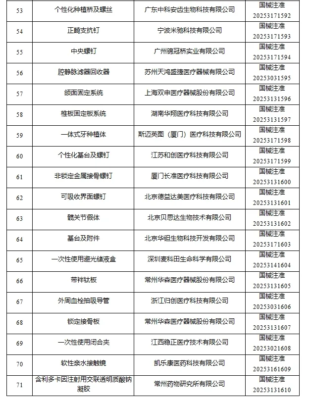2025年8月国家批准注册医疗器械产品