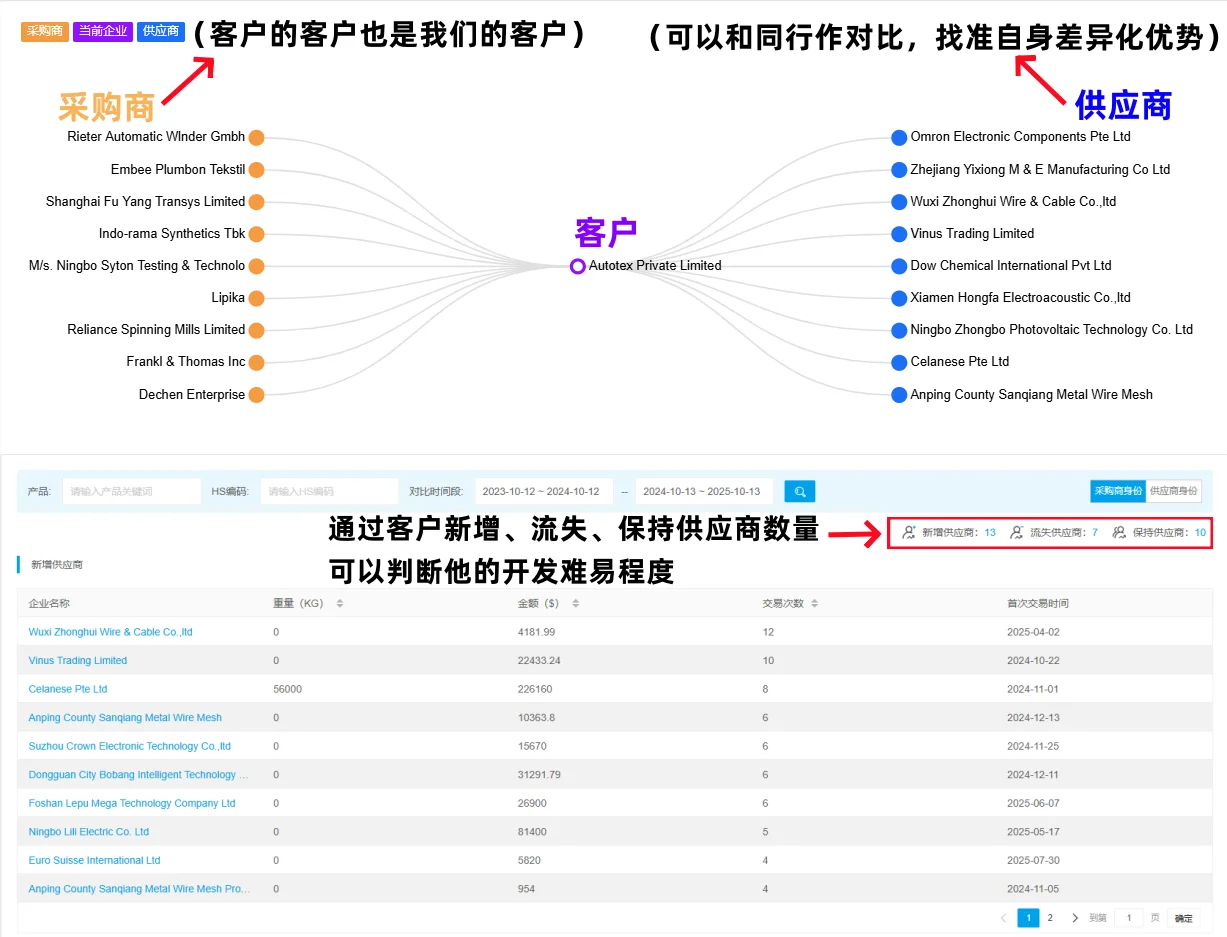 外贸人注意，这份参展商名录超全