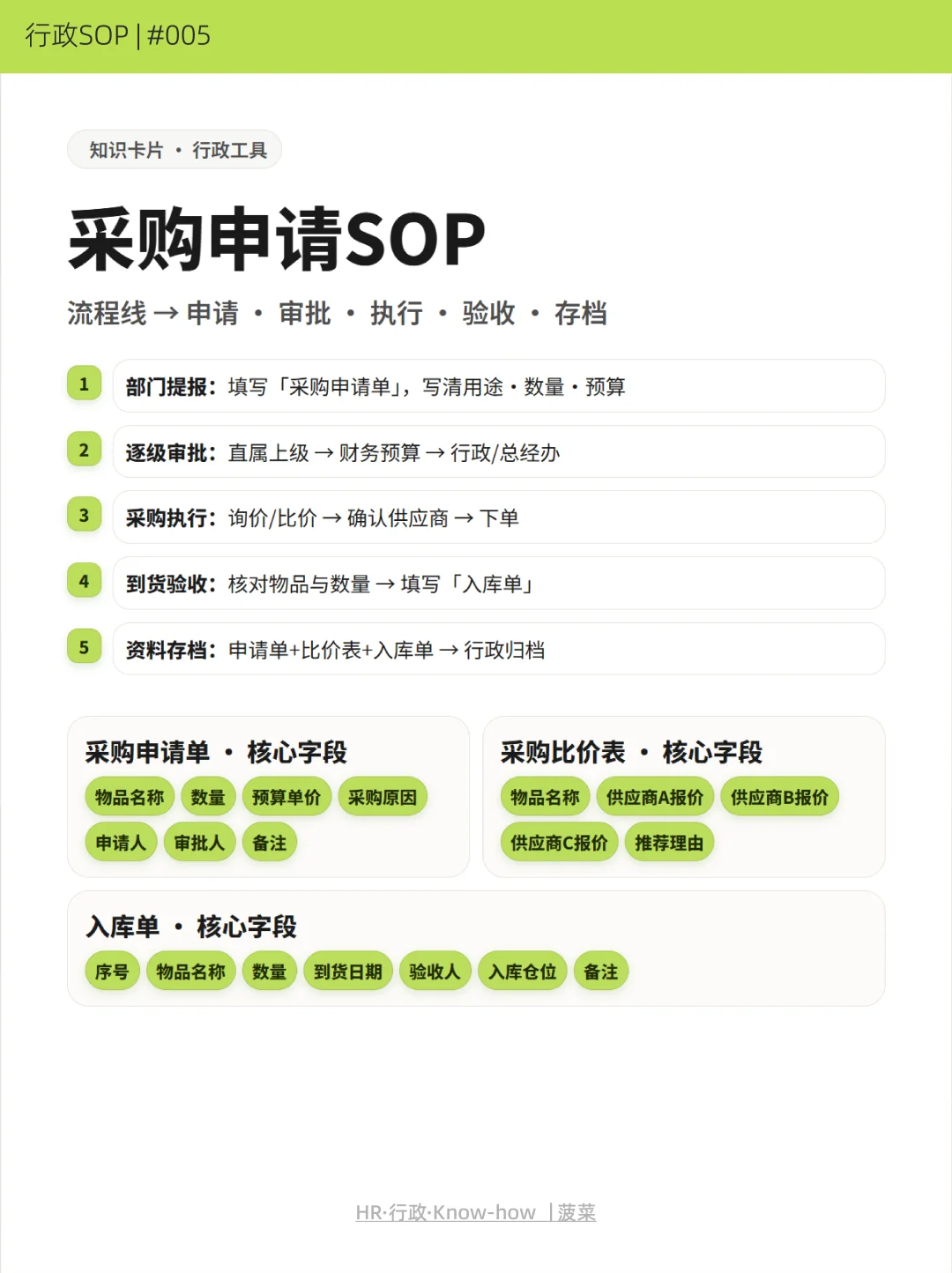 采购申请，这样更规范！