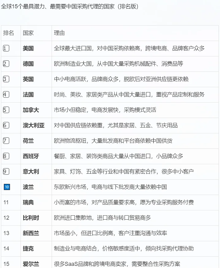 ?外贸采购代理:3个开发客户思路适合新手?