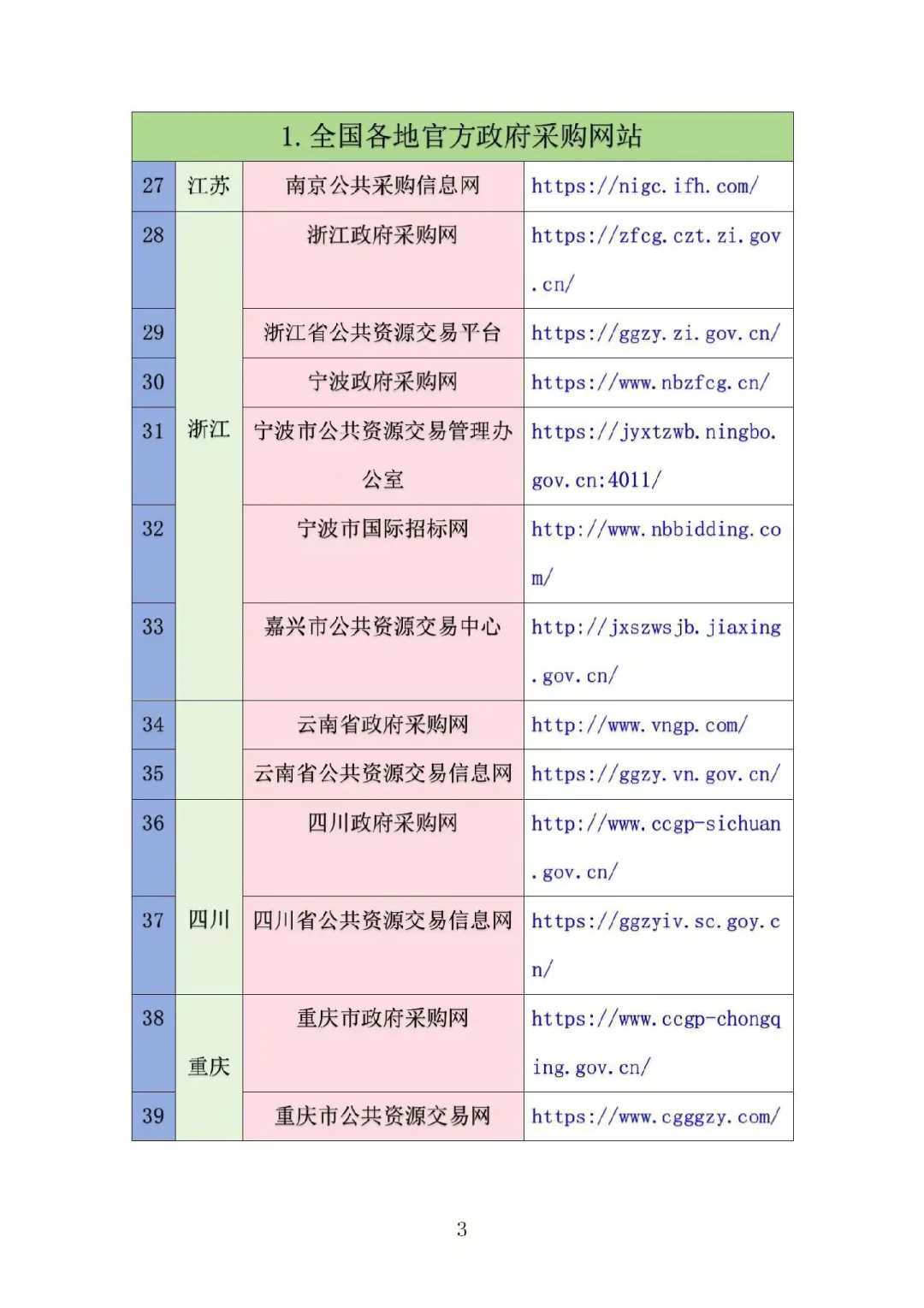 史上超全的招标信息网站汇总，投标人必备!
