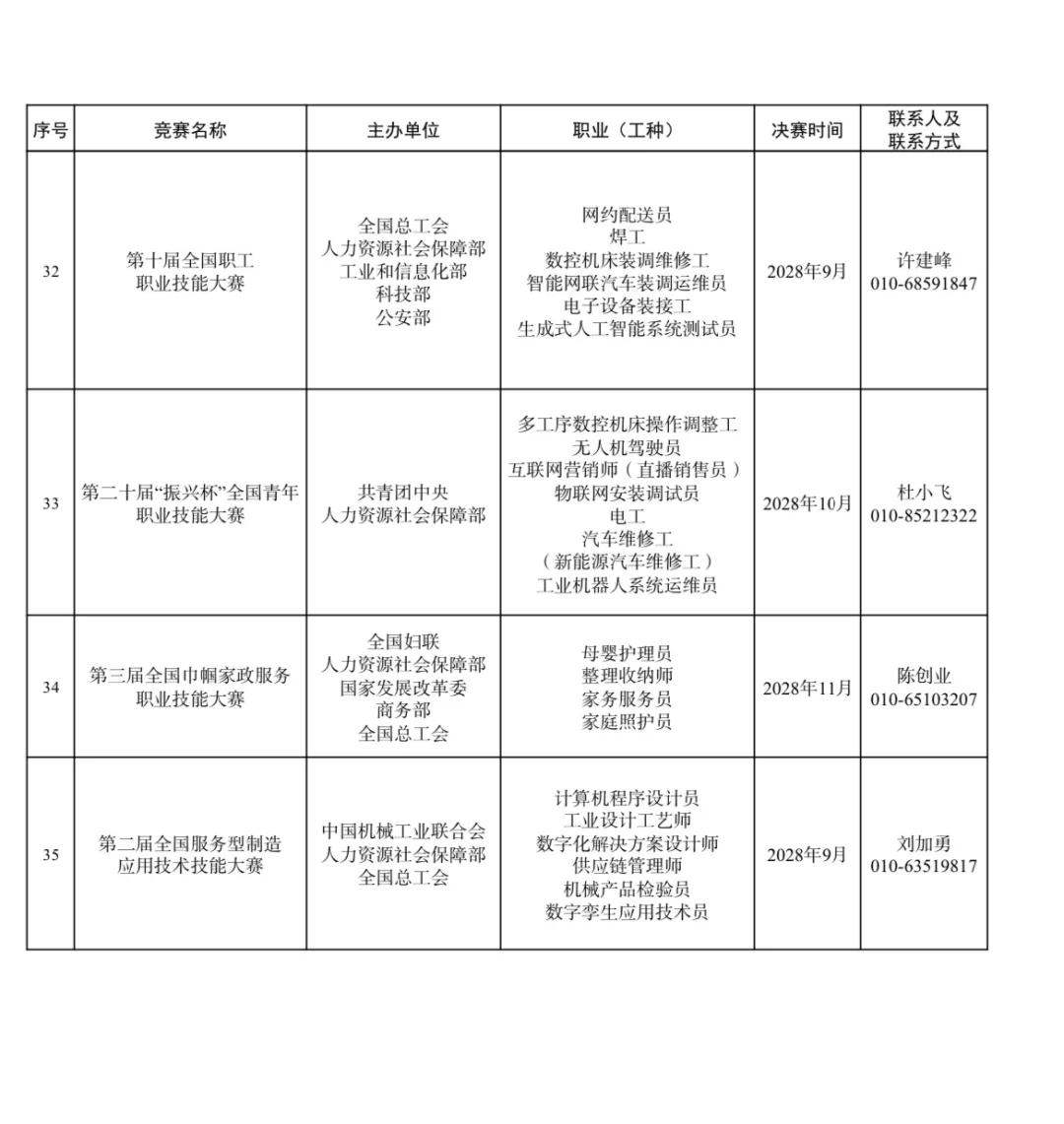 2025–2028年全国行业职业技能竞赛