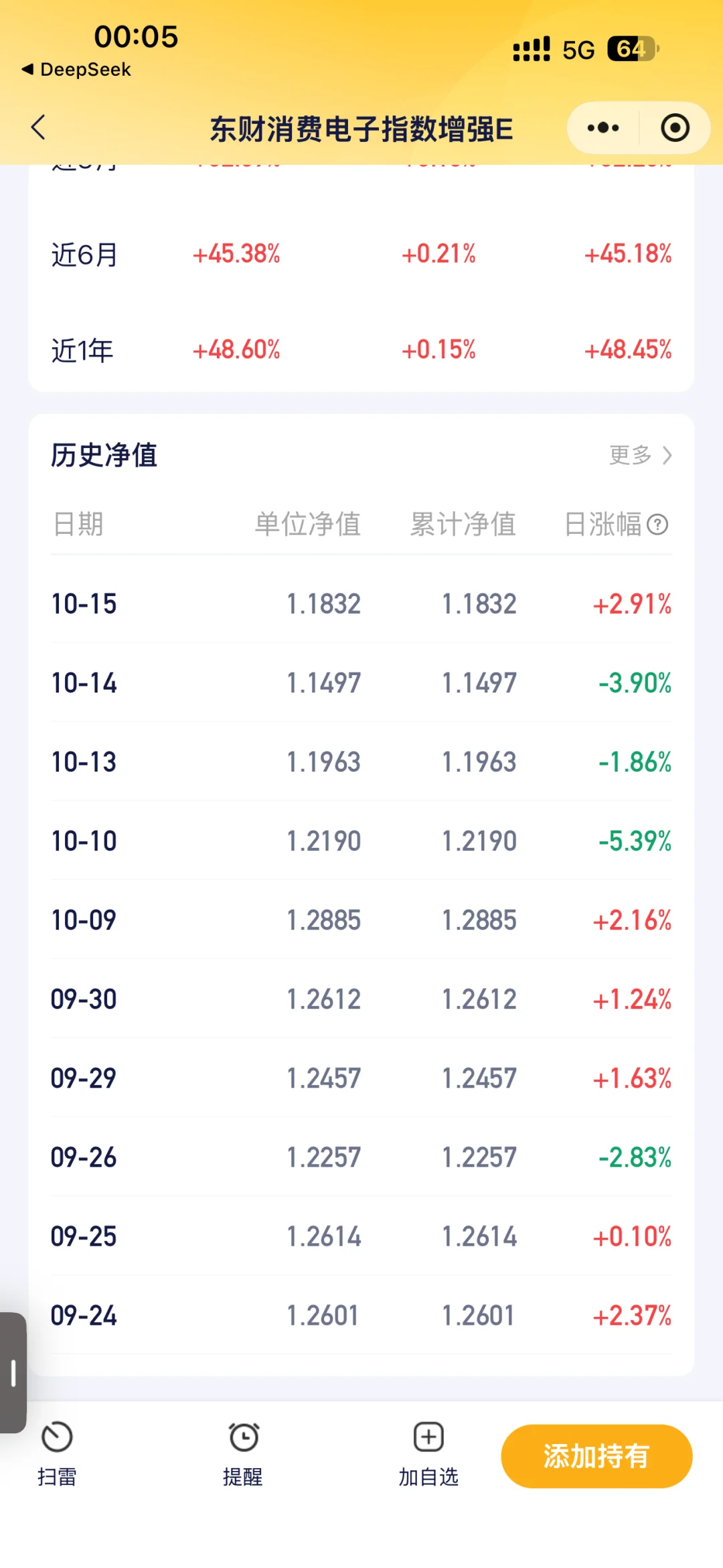 双十一在即?现在购买消费电子怎么样？