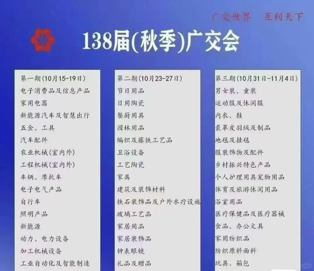 2025年秋季138届广交会参展商名录