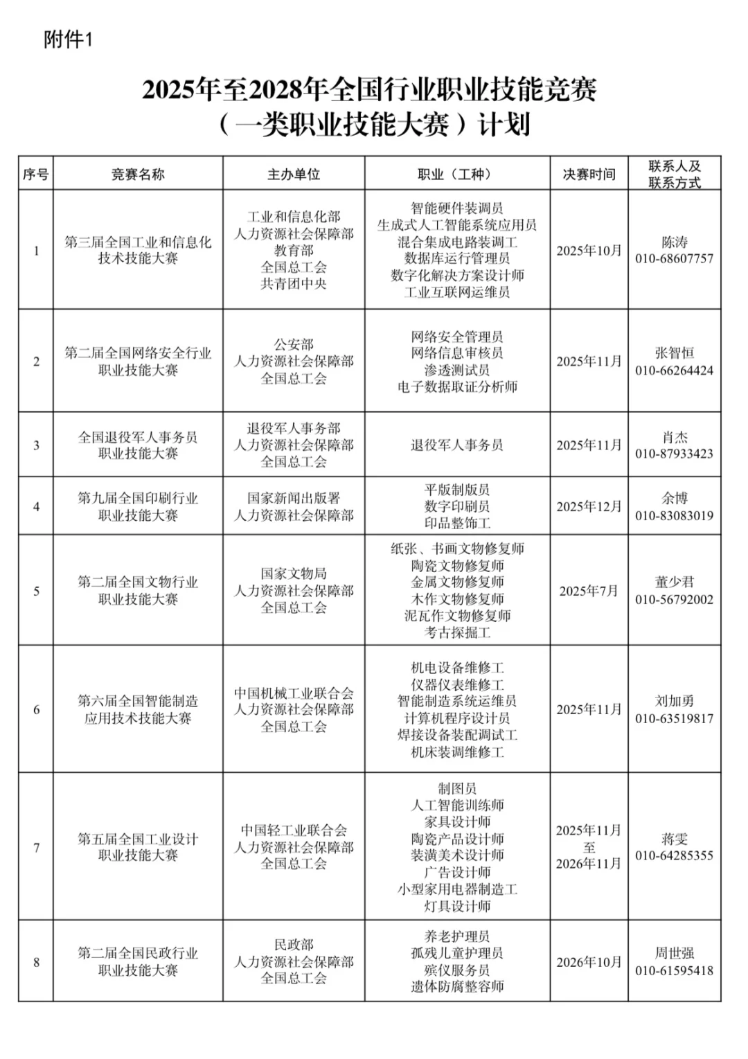 2025–2028年全国行业职业技能竞赛
