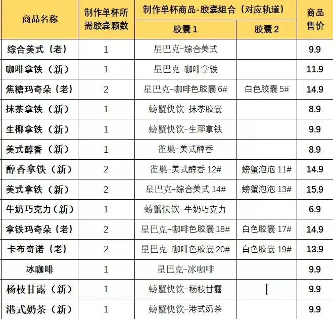 22号下午13：30星巴克共享咖啡机招商会