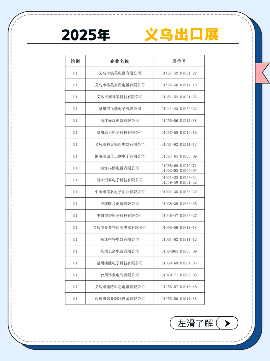 展商名录完整版，2025义乌小商品展免费！