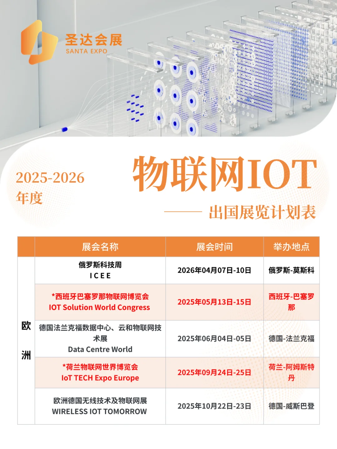 2025-2026 IOT展会列表｜物联网盛会必看