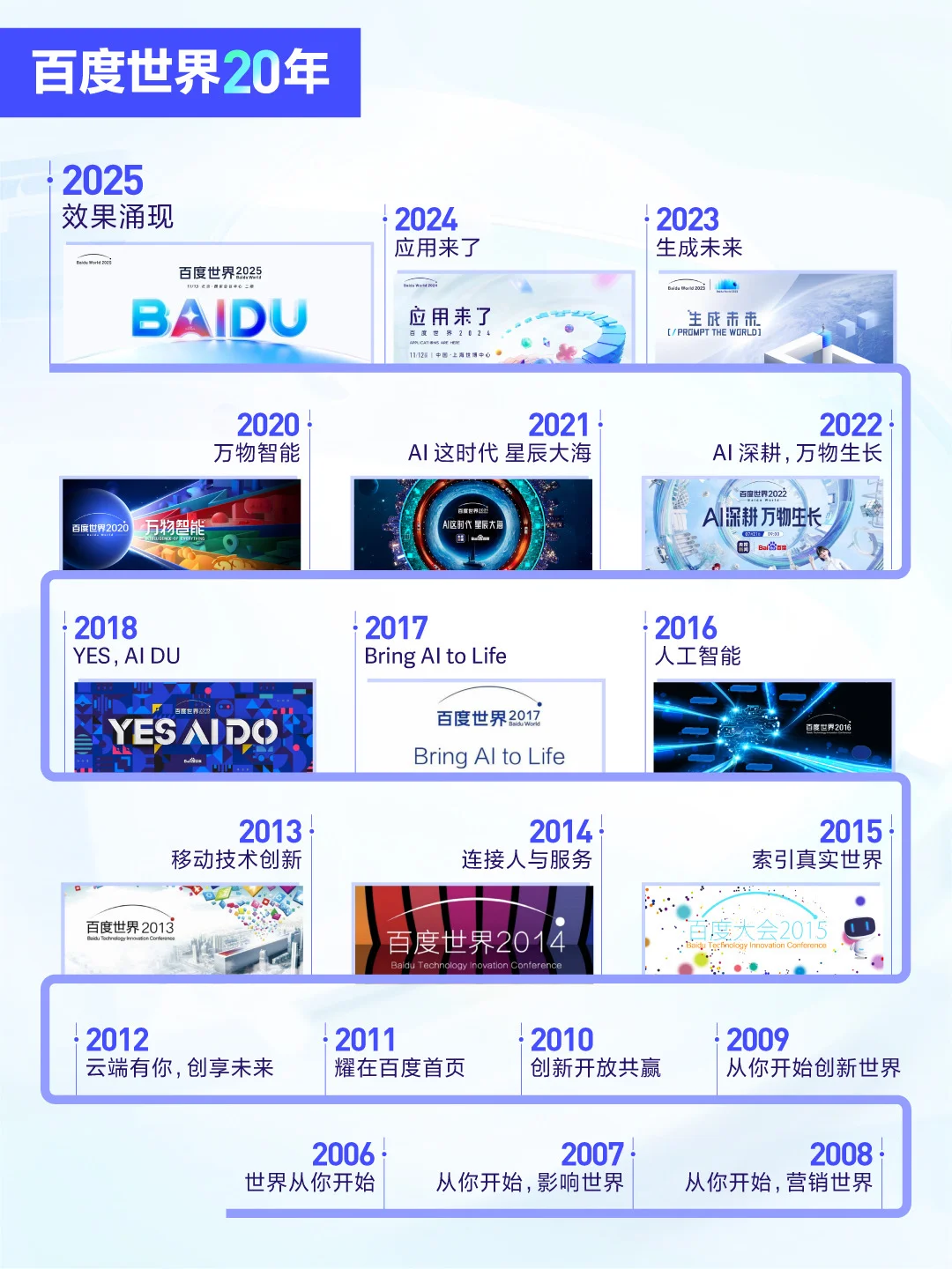 ?年度AI盛会官宣！“科技春晚”定档1113！