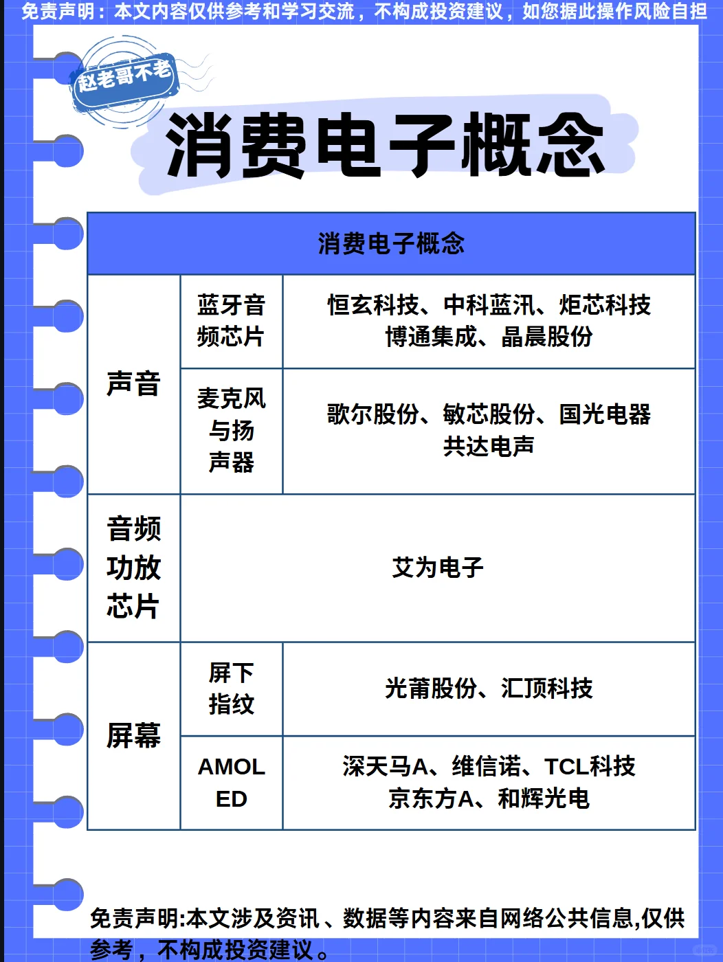 热点题材梳理：消费电子概念