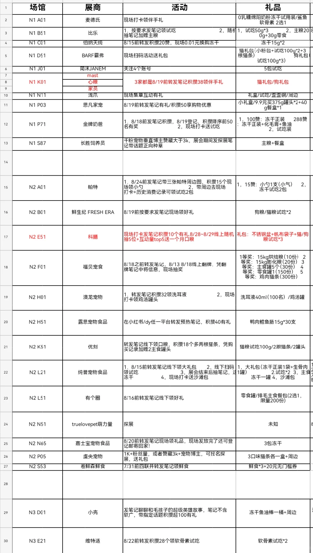 收到亚宠探展邀请函啦～攻略持续更新中哦～