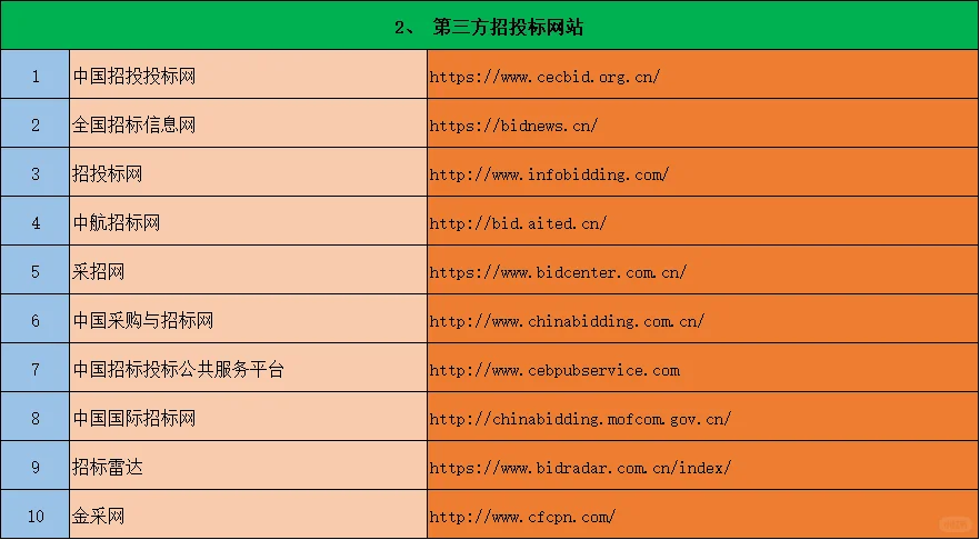 投标人必备网站