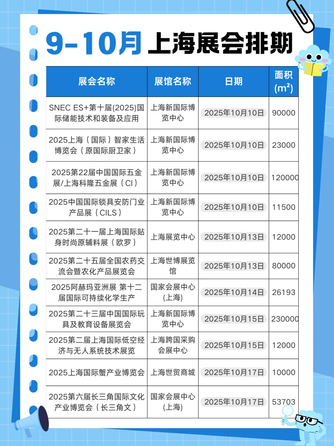 2025上海9-10月份展会排期汇总?