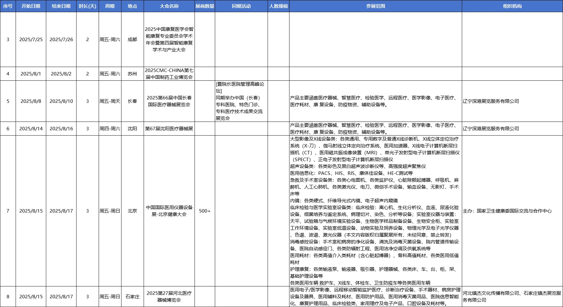 下半年医疗器械行业会议会展信息汇总