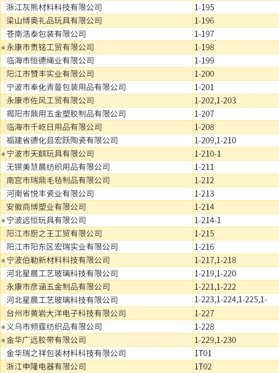 2000家|找工厂 找货源！展商名录正式公布！