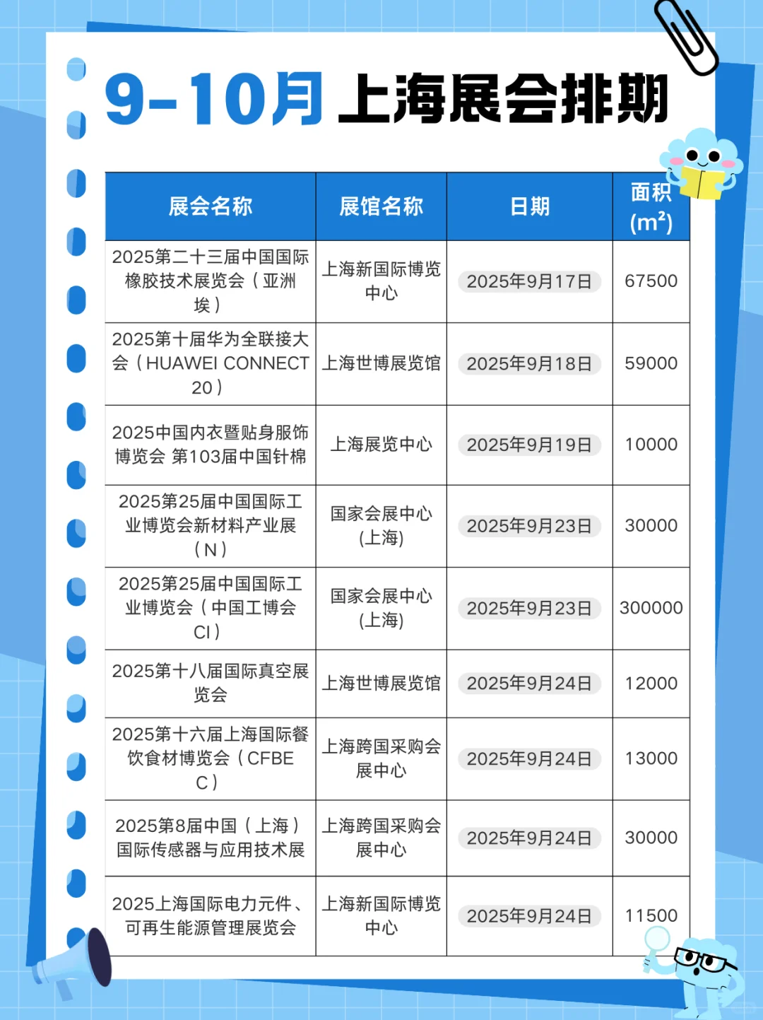 2025上海9-10月份展会排期汇总?