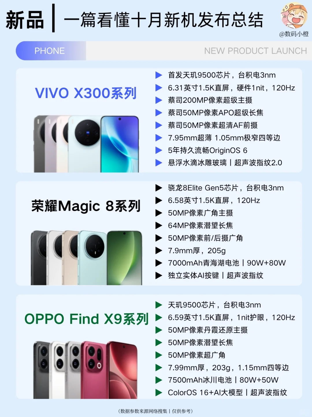 10月新品手机汇总,你最喜欢哪个?