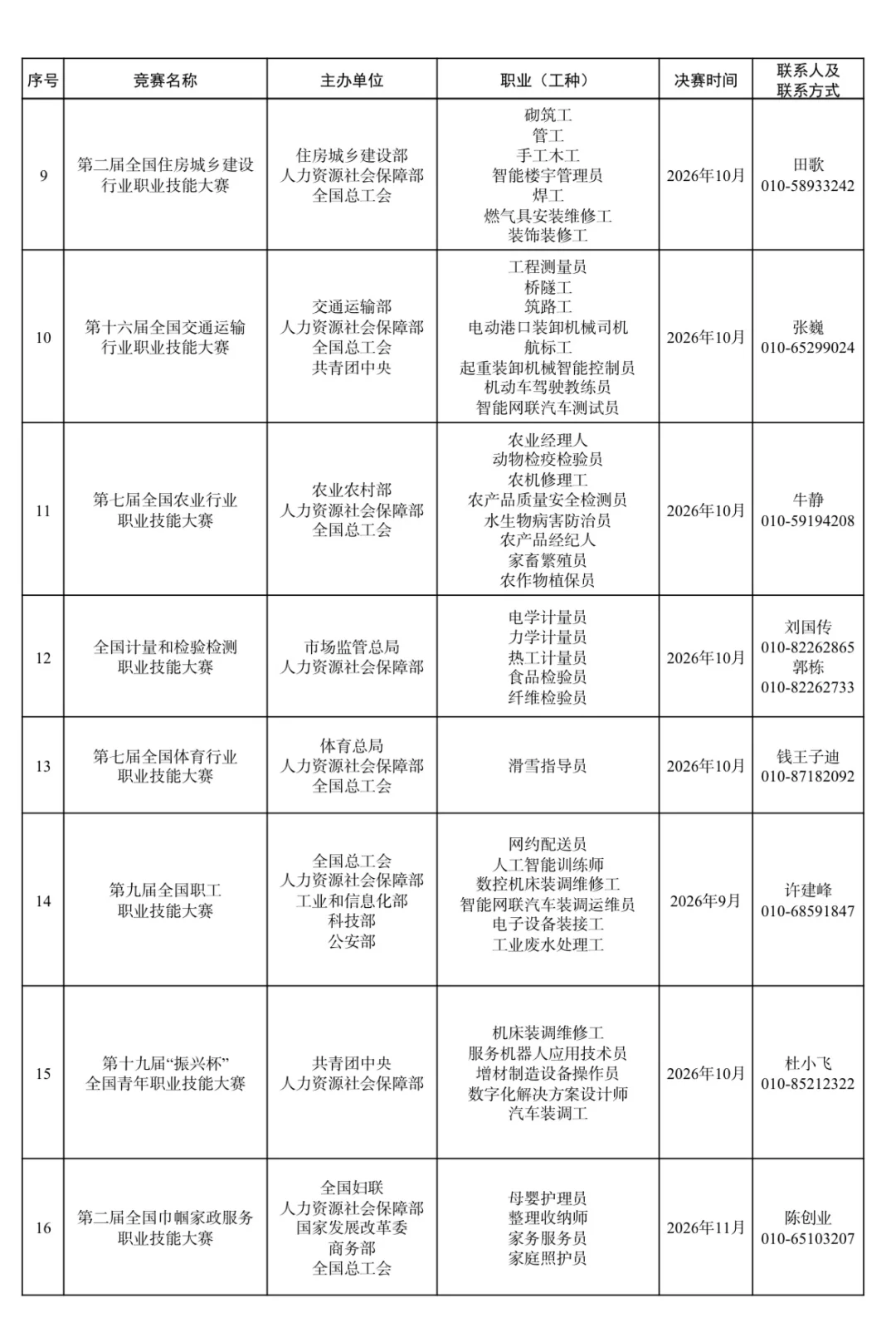 2025–2028年全国行业职业技能竞赛