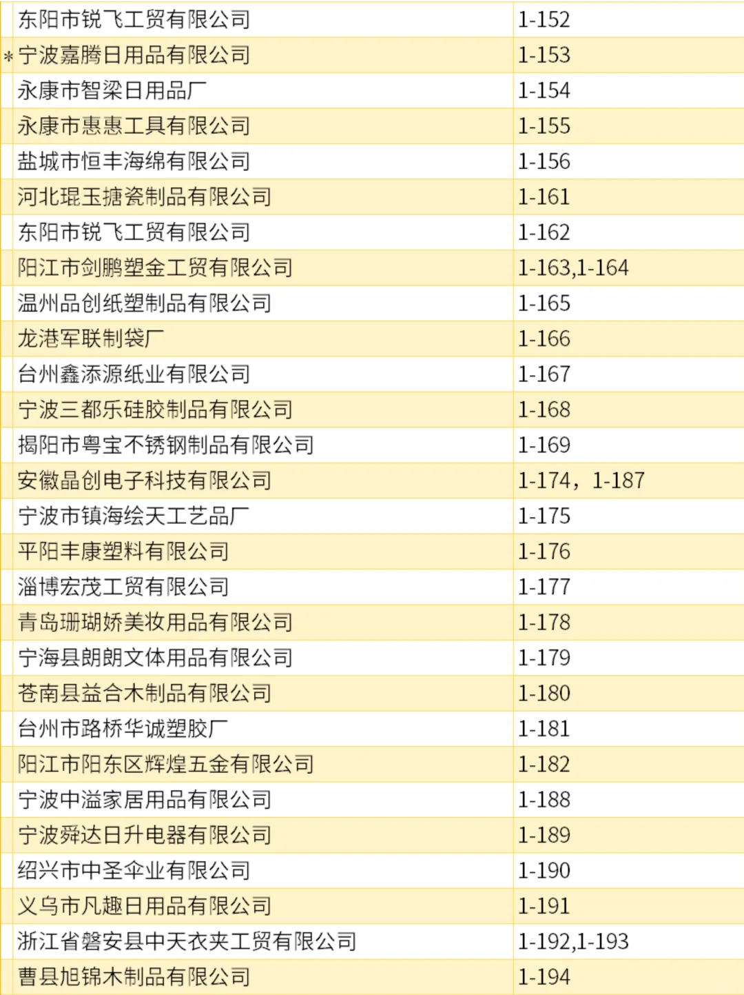 2000家|找工厂 找货源！展商名录正式公布！