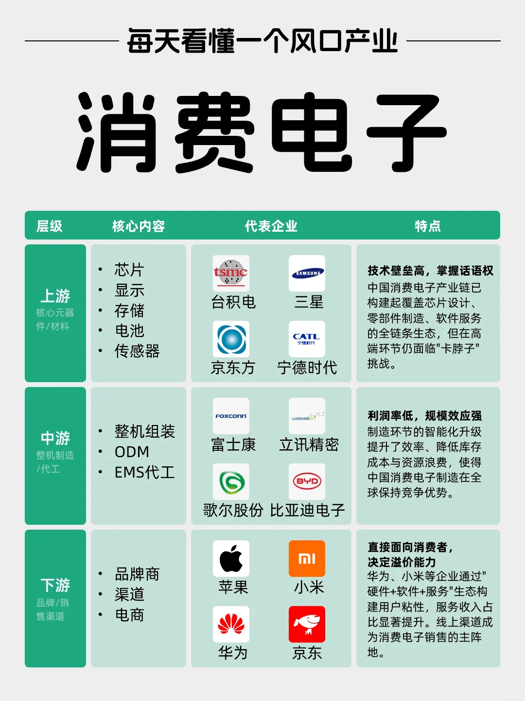 每天看懂一个风口产业——消费电子