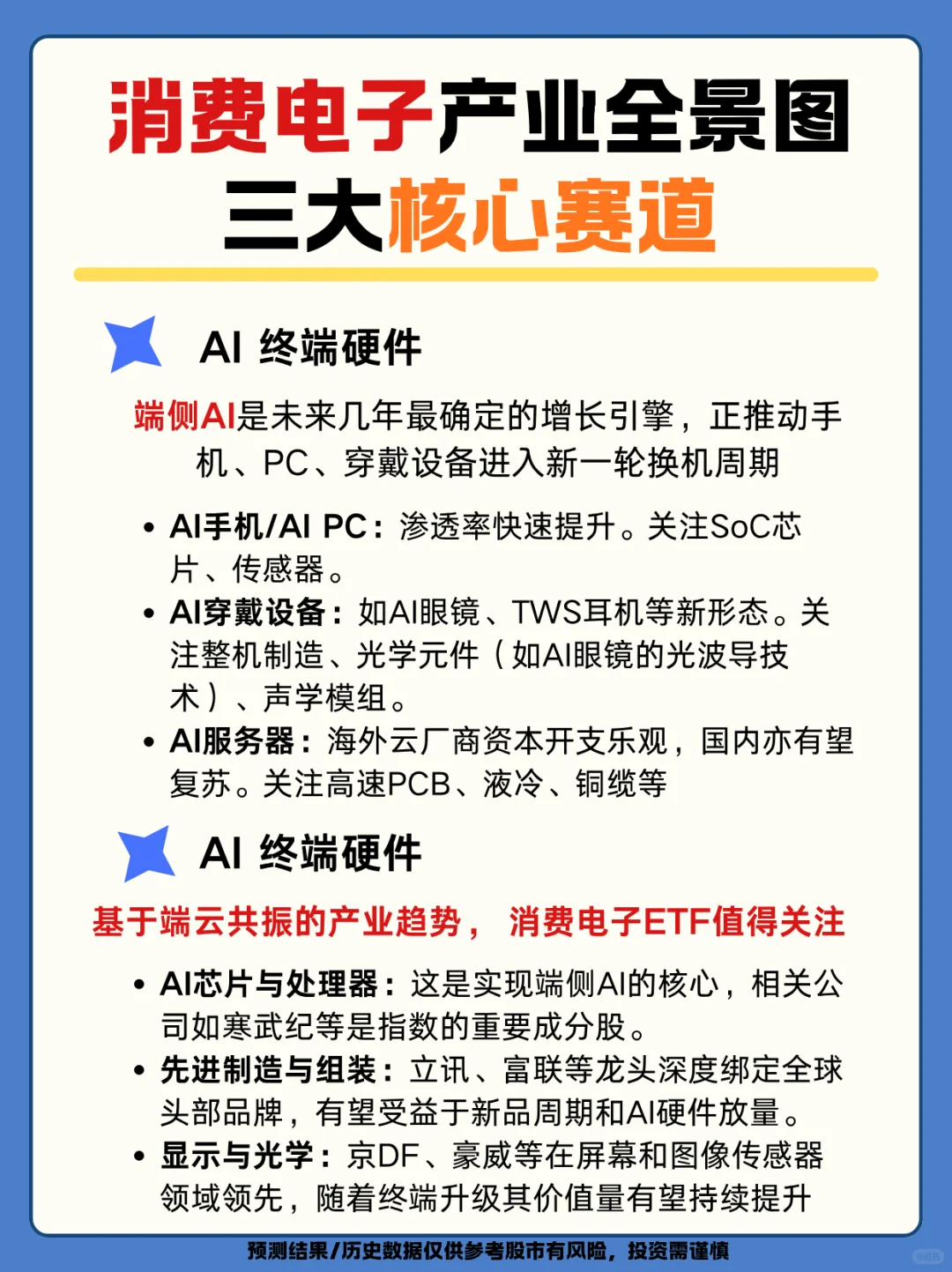 消费电子已来!核心、趋势、赛道提前布局