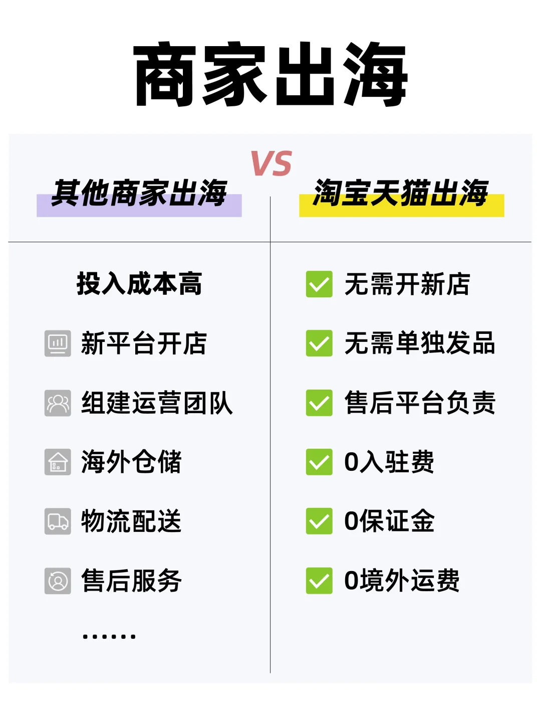最新消息，淘宝可以直接卖到国外啦！！！