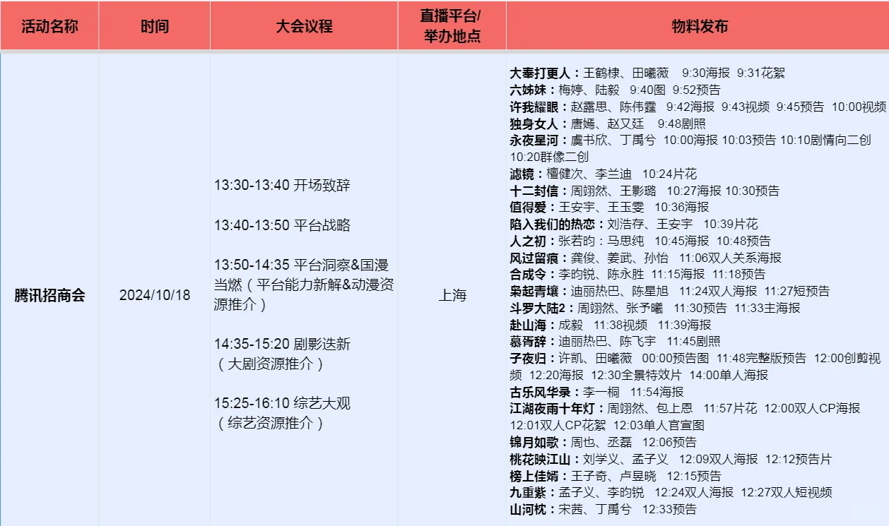 2025鹅厂大剧片单