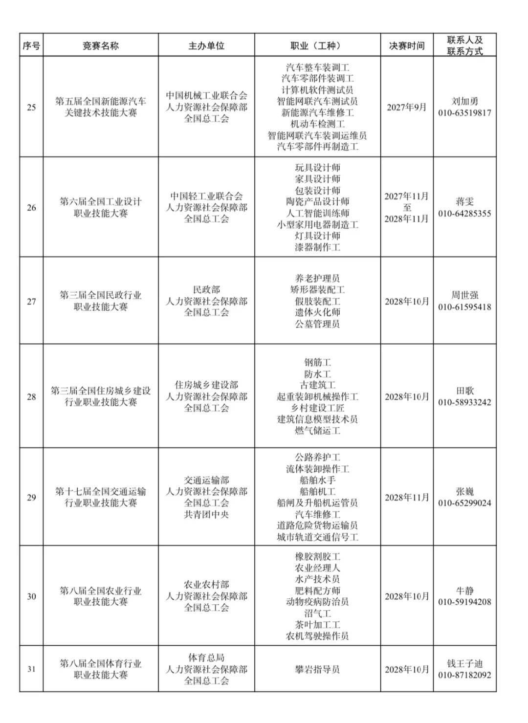 2025–2028年全国行业职业技能竞赛